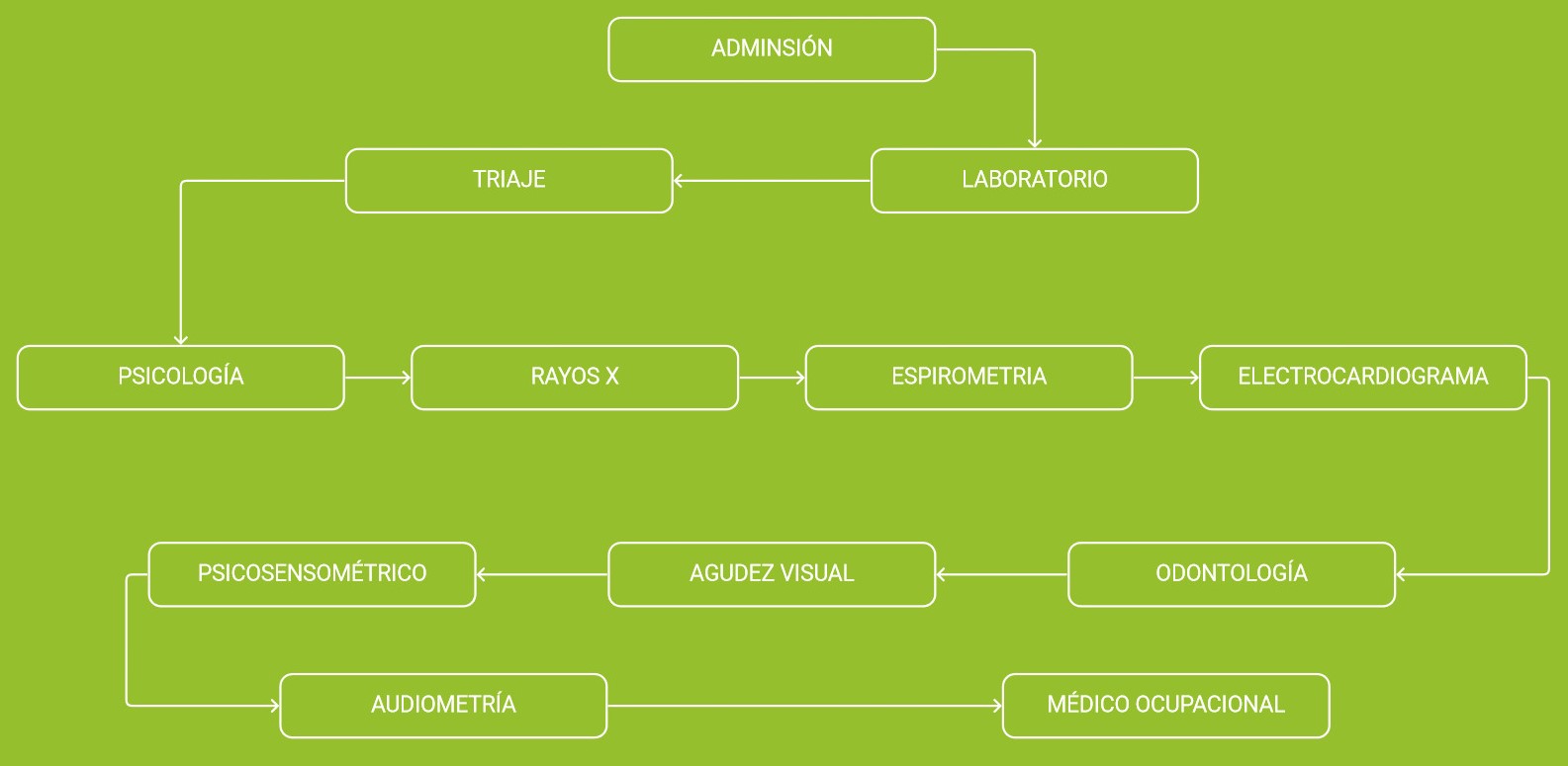 clinica-san-isidro-flujograma
